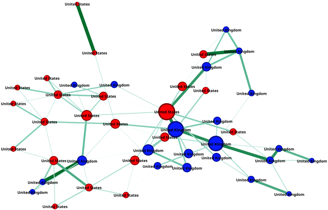 Author's nationality