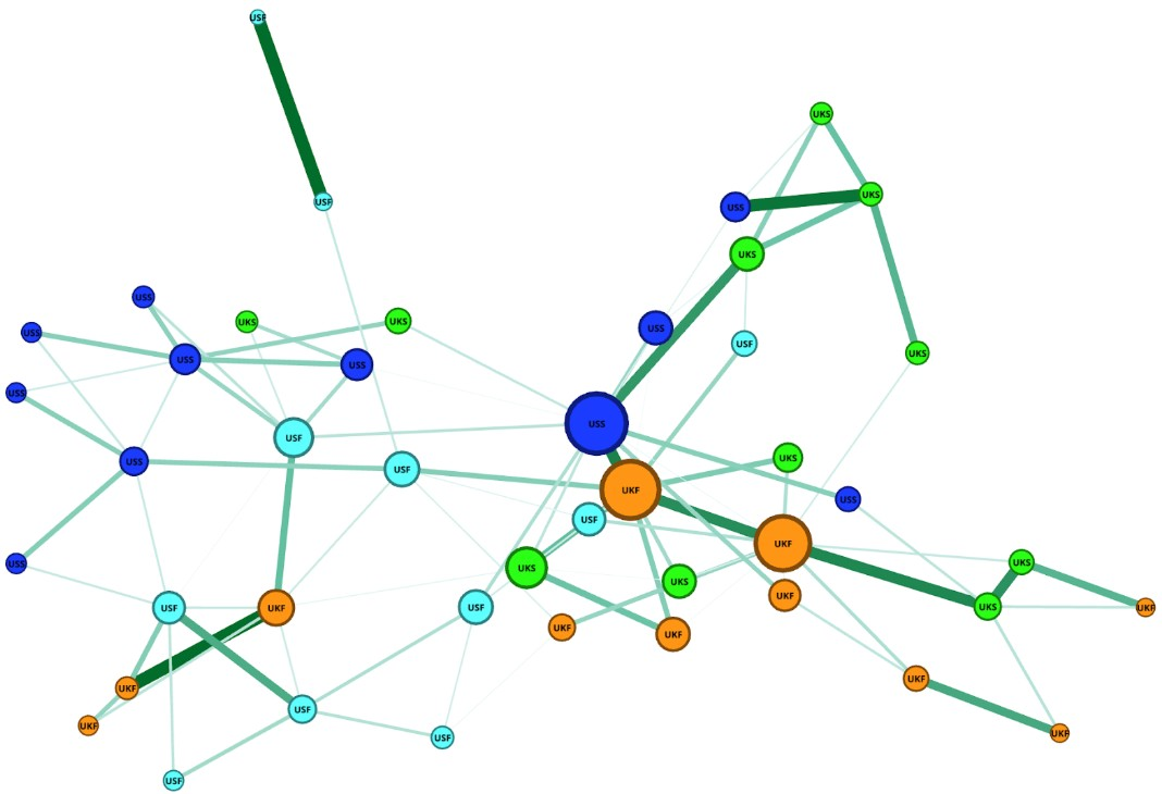 Category US Fantasy, US Science-fiction, UK Fantasy, and UK Science-fiction