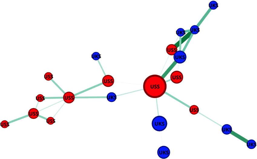 Only science-fiction